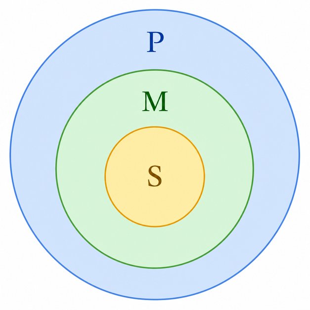 Question 15