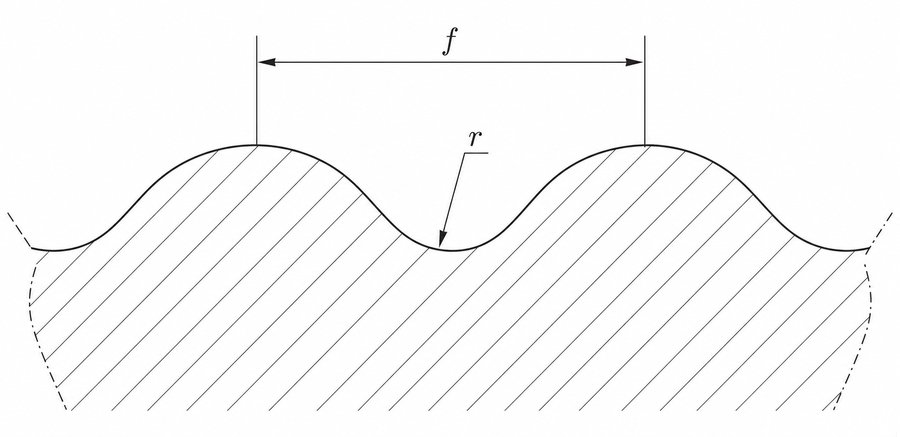 Question 11