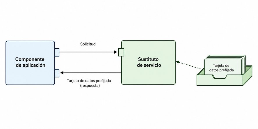 Pregunta 4