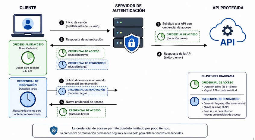 Pregunta 4