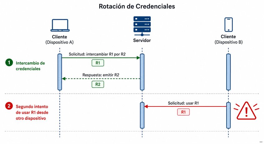 Pregunta 8