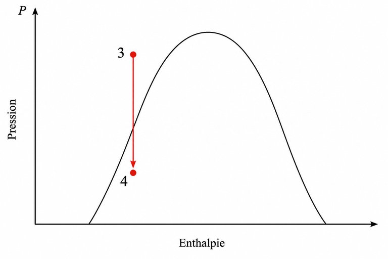 Question 15