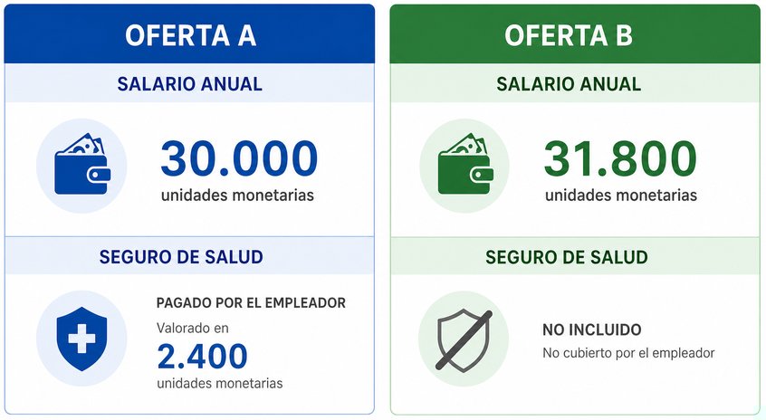 Pregunta 9