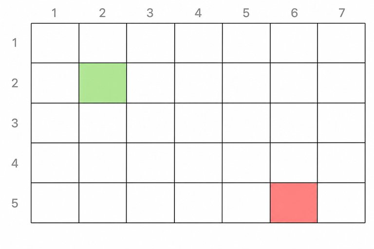 Question 4