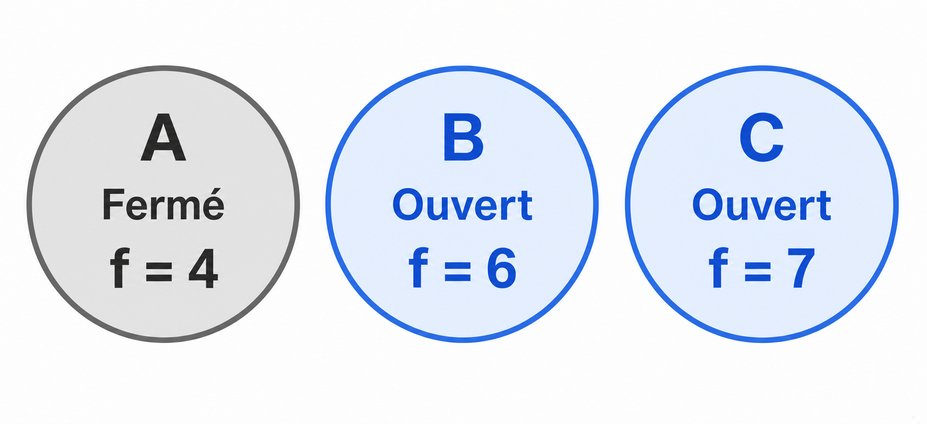 Question 8