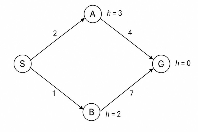 Question 10