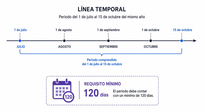 Pregunta 7