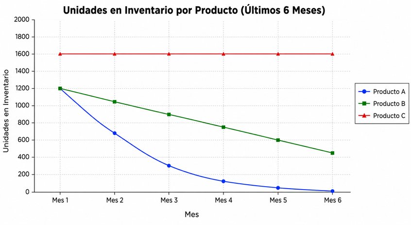 Pregunta 10