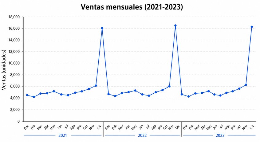 Pregunta 15