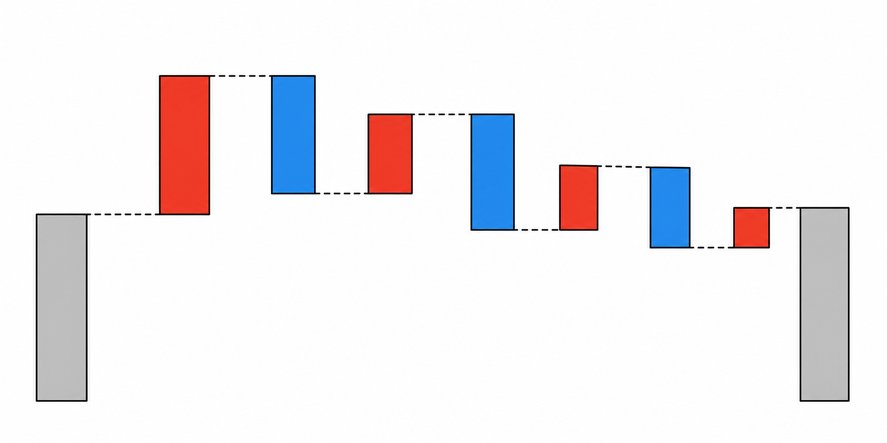 Question 9