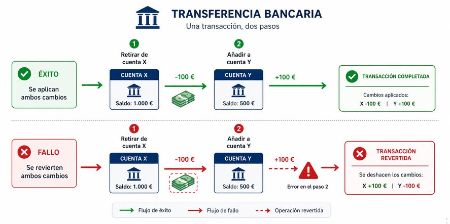 Pregunta 1
