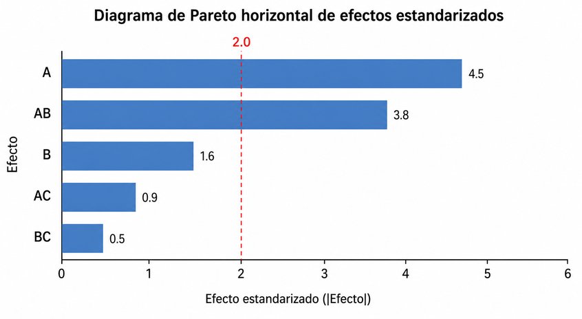 Pregunta 12