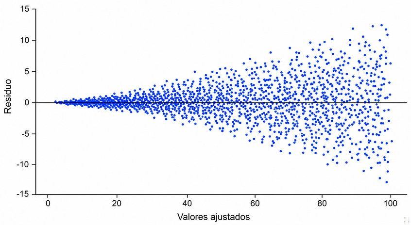 Pregunta 14