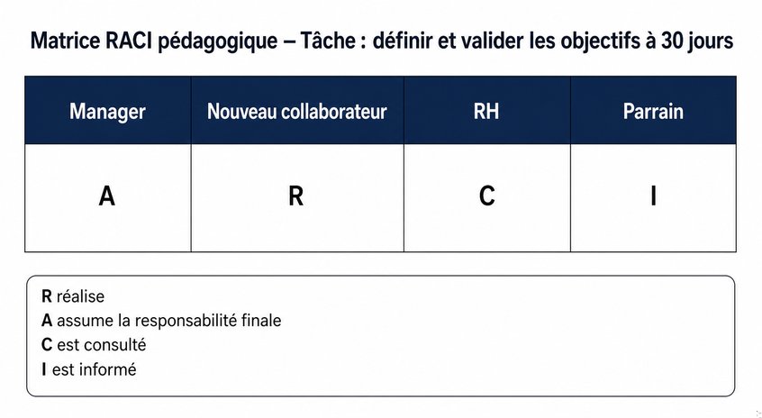 Question 13