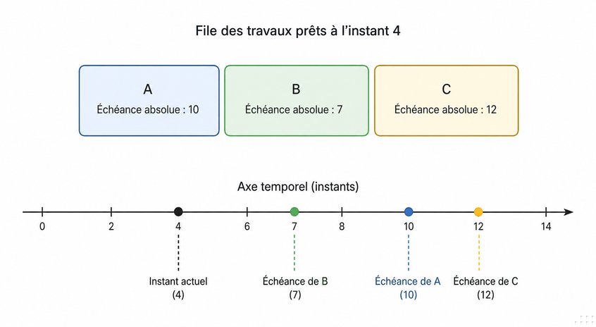 Question 13
