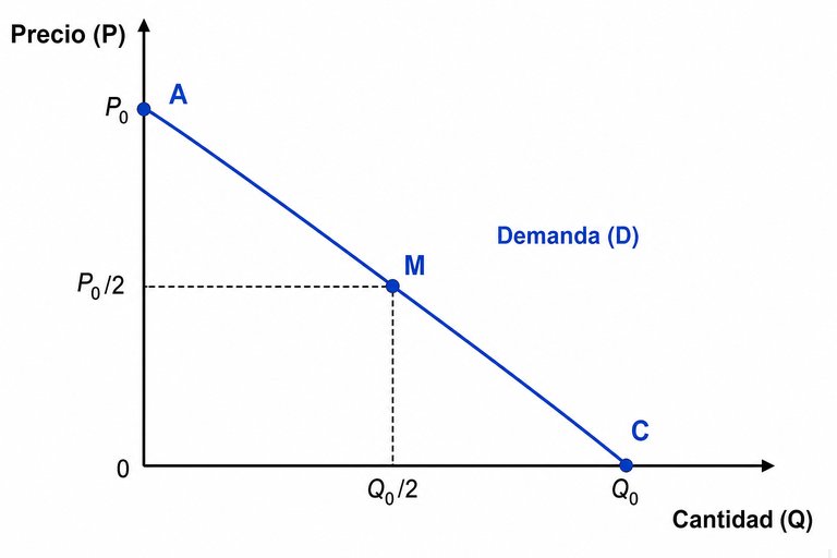 Pregunta 4
