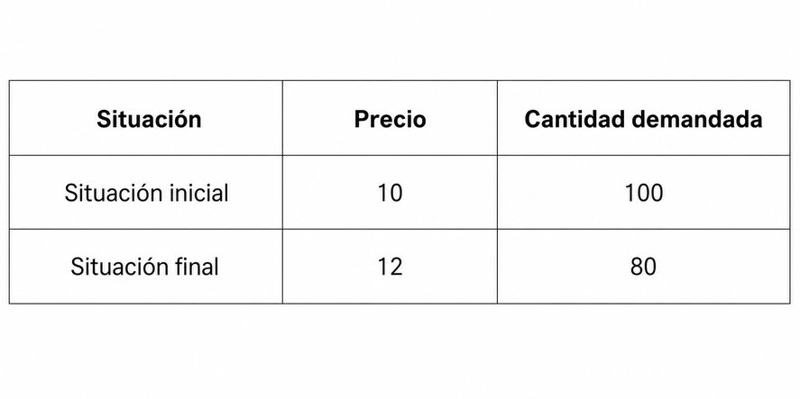 Pregunta 7