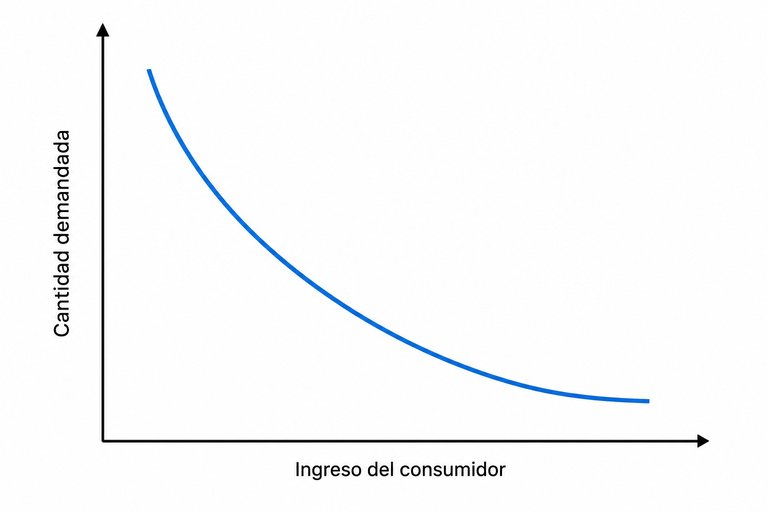 Pregunta 12